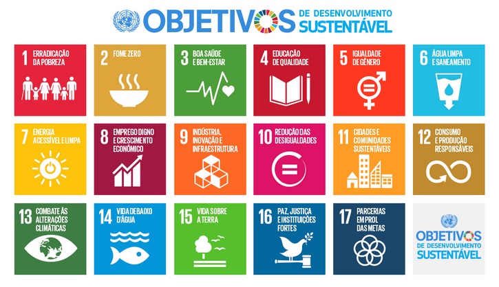 Os 17 Objetivos do Desenvolvimento Sustentável